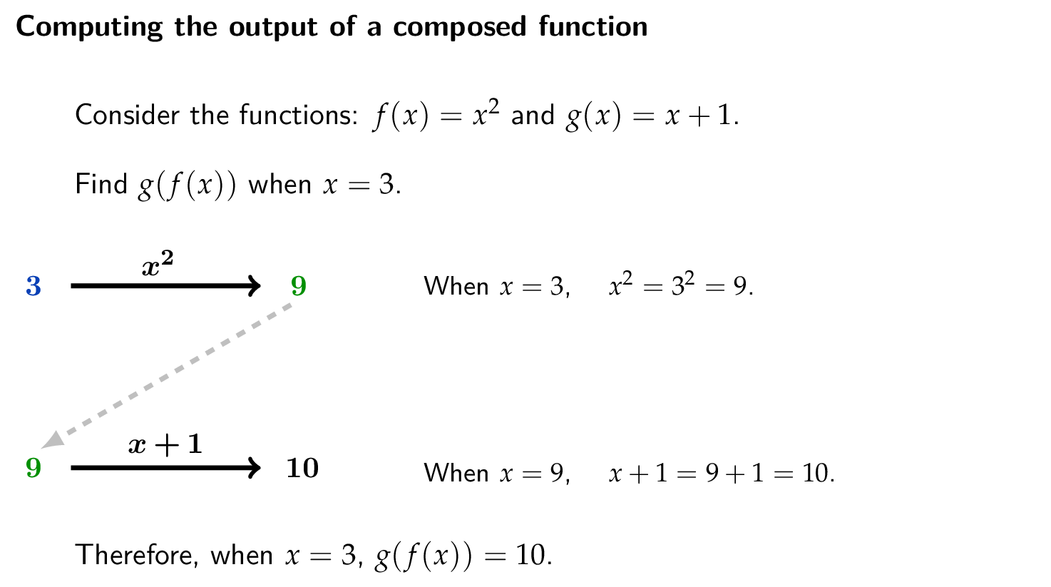 Revised composition diagram with computed values