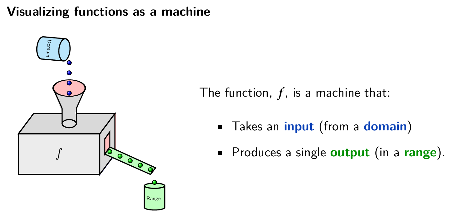 Revised machine diagram with color-coded input and output