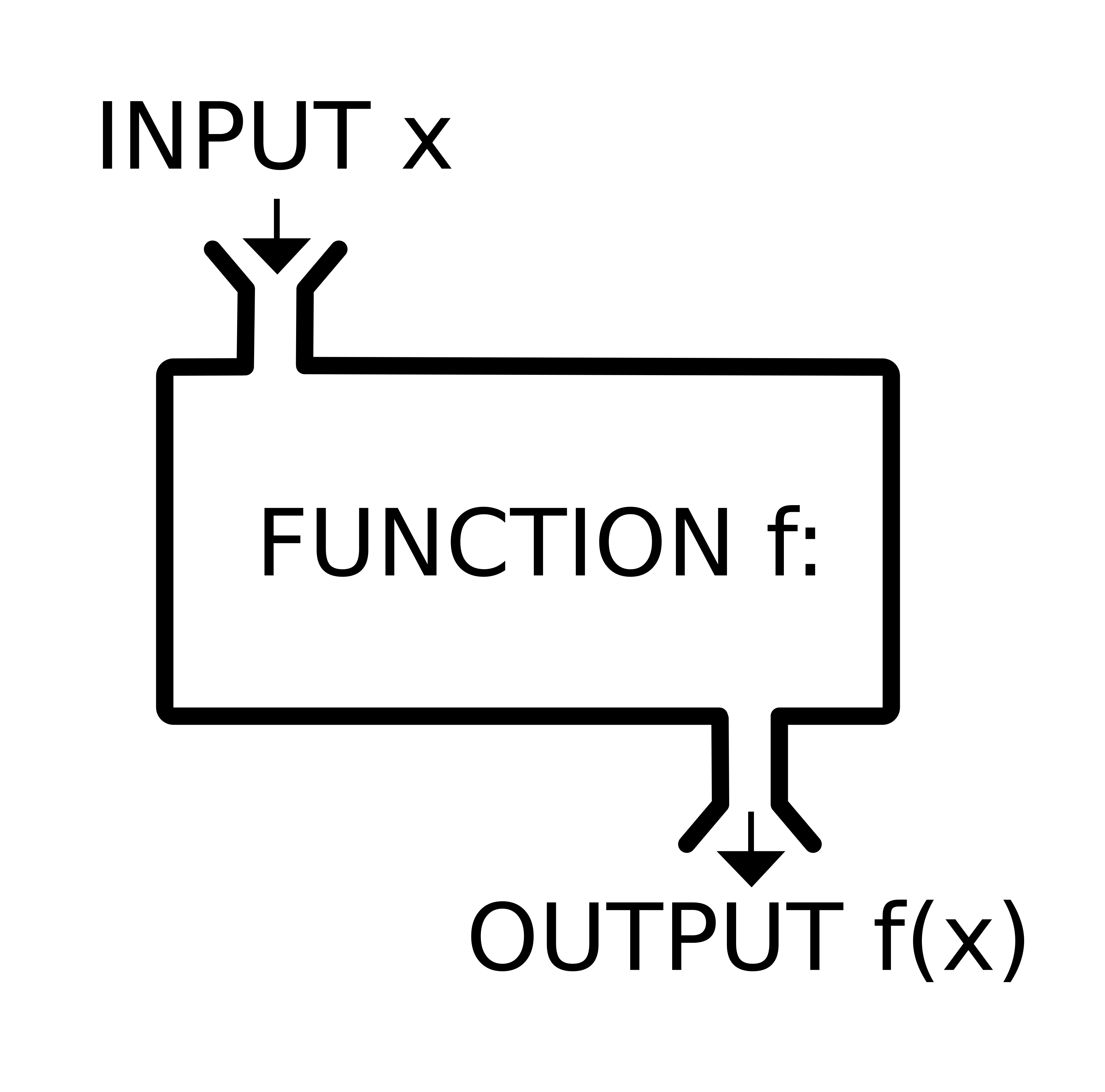 Wikimedia: function machine diagram