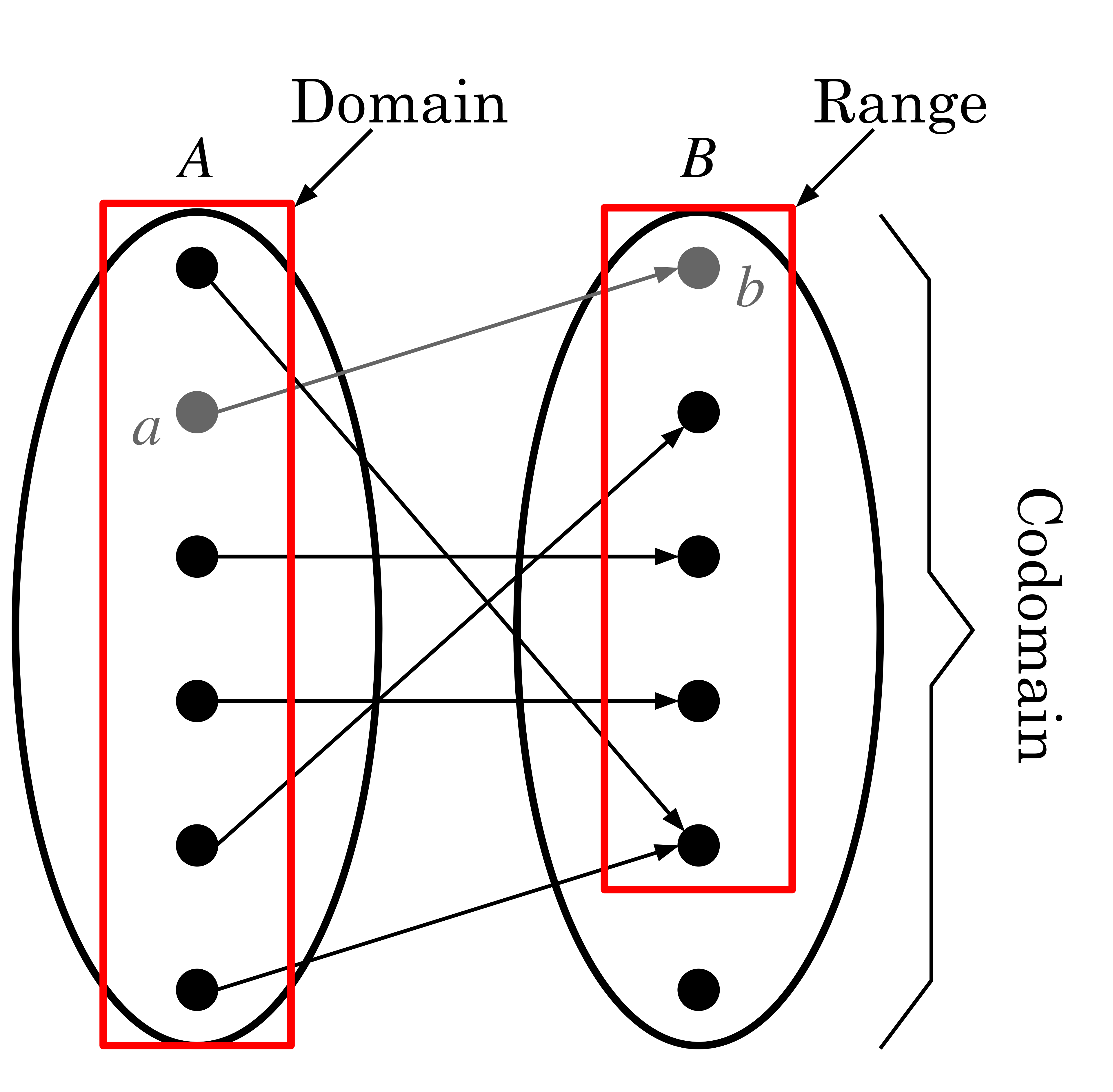 Wikimedia: function map diagram